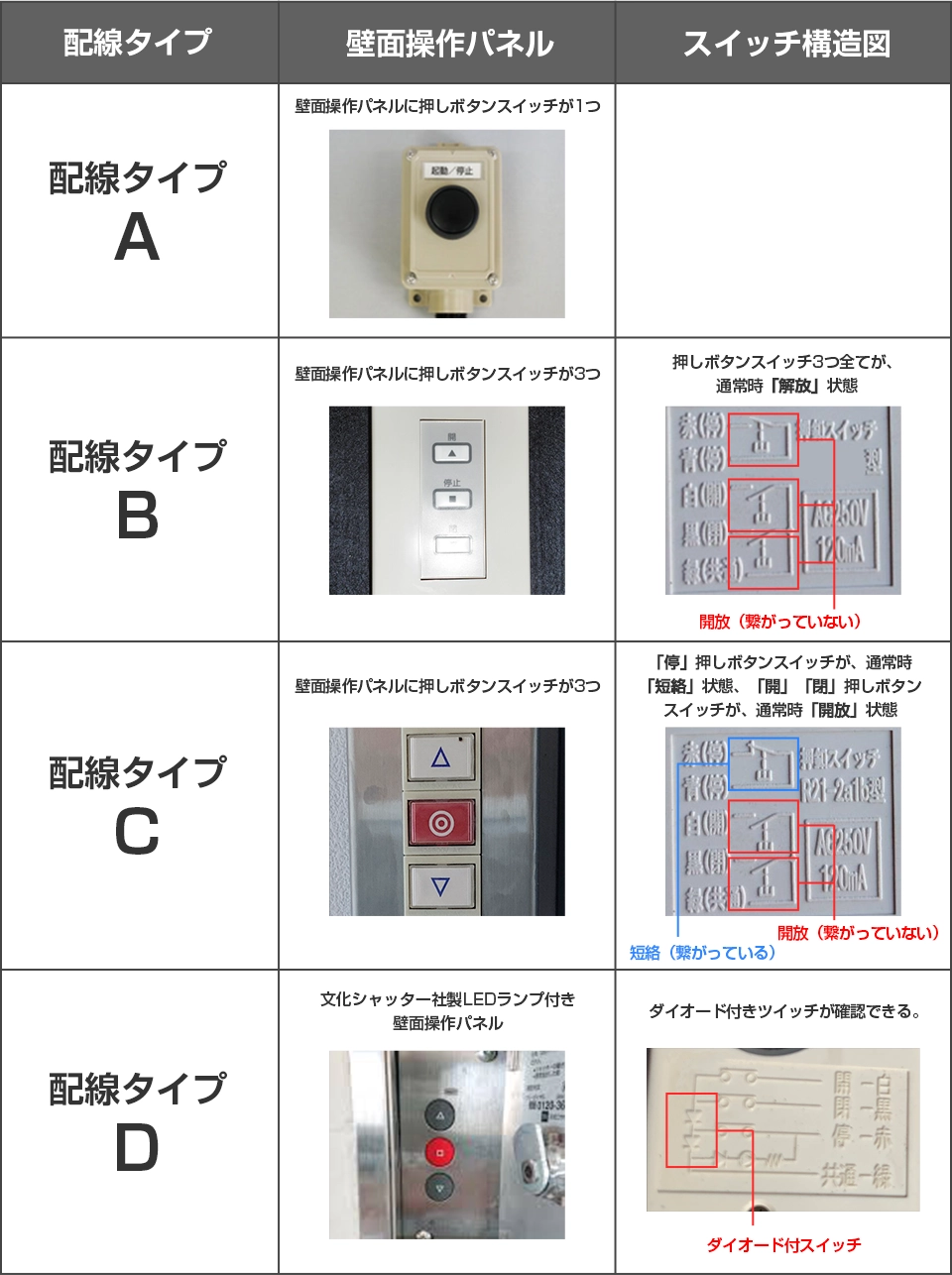 取り付け手順