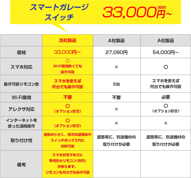とにかく便利
