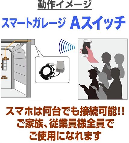 動作イメージ
