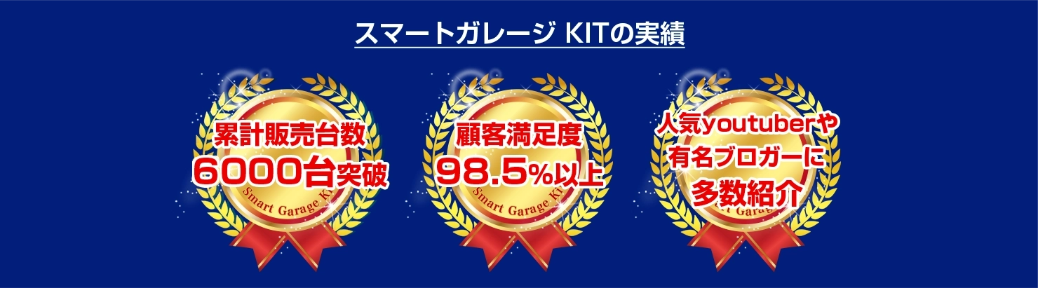 スマートガレージKITの実績 累計販売台数 6000台突破 顧客満足度 98.5%以上 人気yuotuberや有名ブロガーに多数紹介