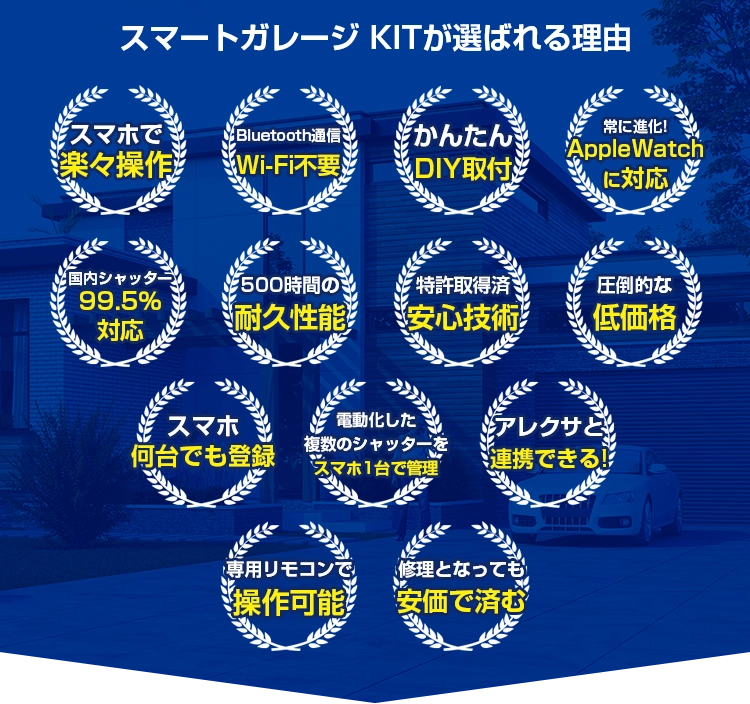 スマートガレージKITが選ばれる理由 スマホで楽々操作 Bluetooth通信 Wi-Fi不要 かんたんDIY取付 国内シャッター99.5%対応 500時間の耐久性能 特許取得済 安心技術 圧倒的な低価格