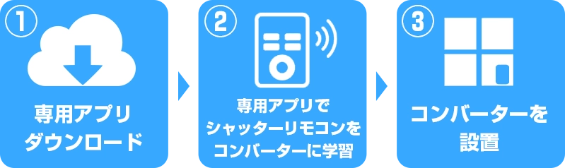 ①専用アプリダウンロード ②既存リモコンの電波をスマートガレージコンバーターに学習③スマートガレージコンバーターを設置